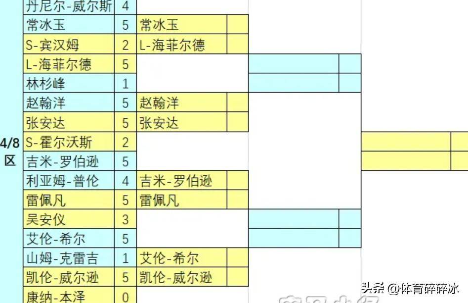 on, 庞大, 从资格赛开