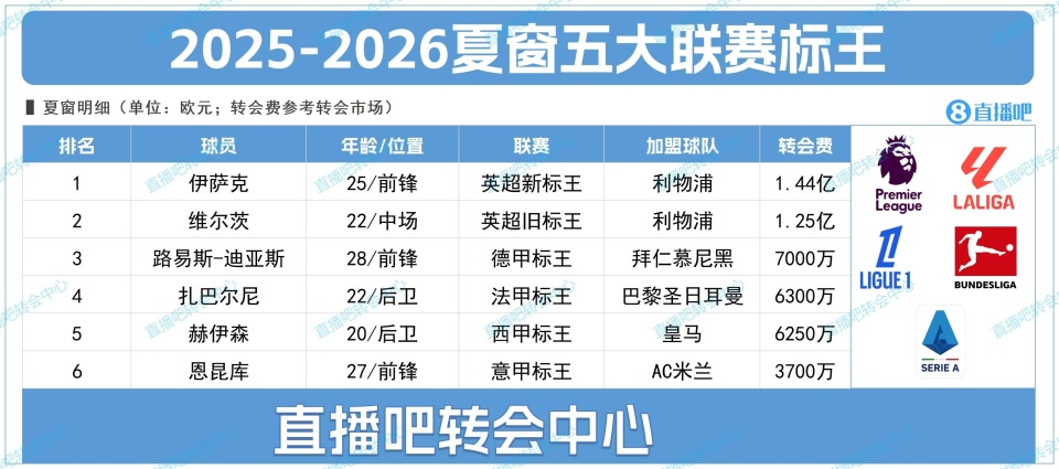 夏窗战火暂, 伯恩茅斯
