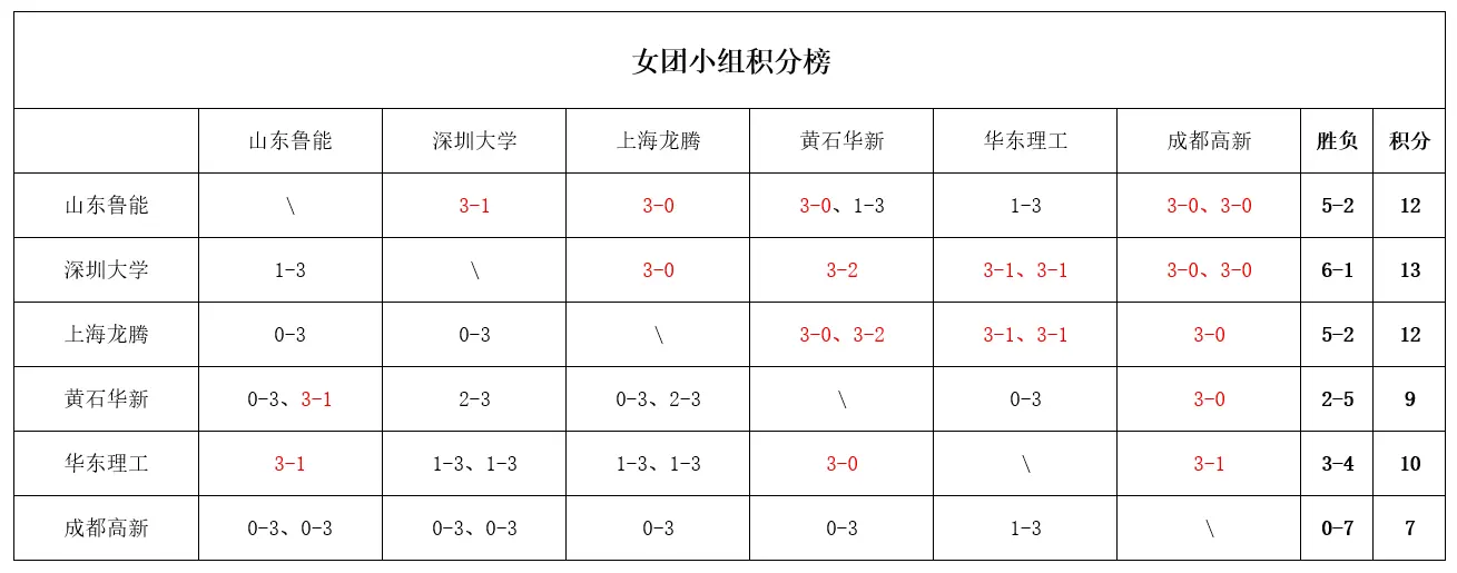 entit, 钱天一, div