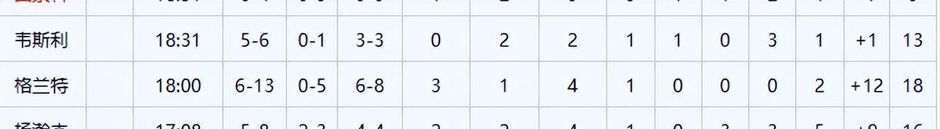 AA, msn, 乐福爆发连